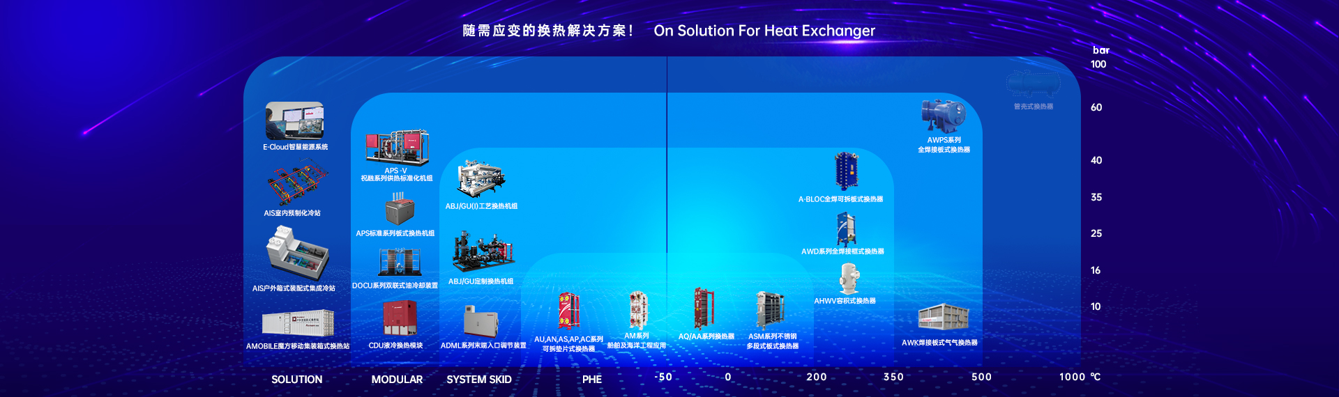 A-BLOC四面可拆焊接换热器——上海宝钢集团