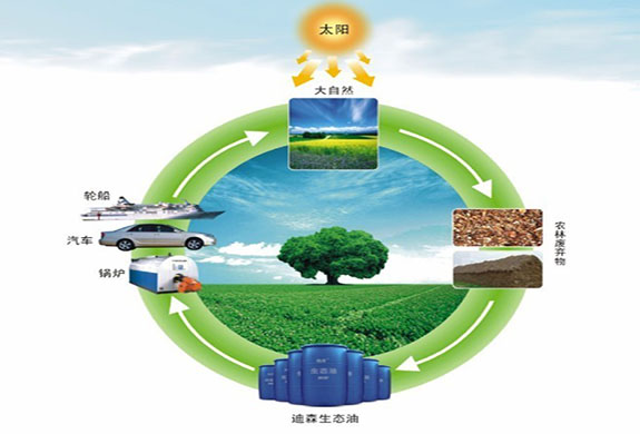 “两秒等于千百万年”——广州迪森热能技术股份之生物油制备装置冷却器