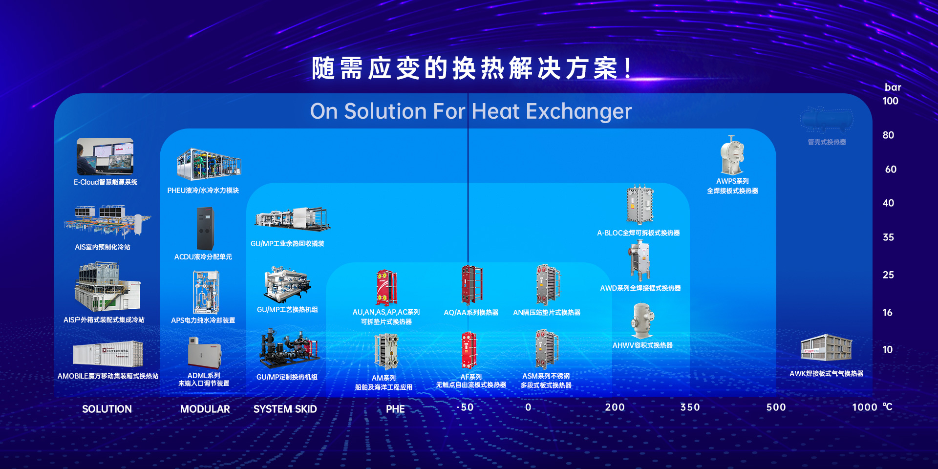艾克森换热机组解决方案