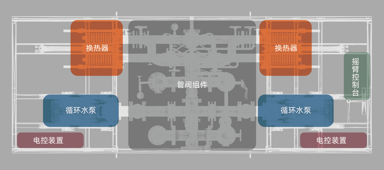 2+2模式