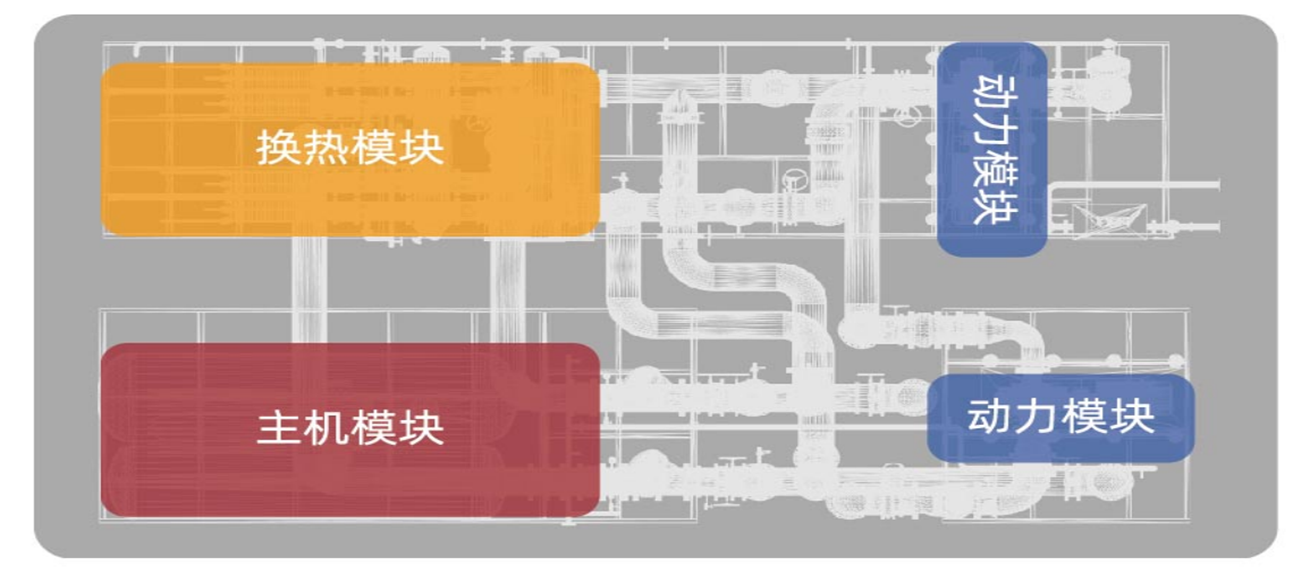 集中冷源，统一配置