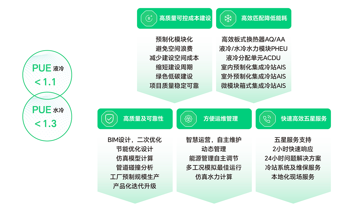 艾克森如何解决数据中心难题