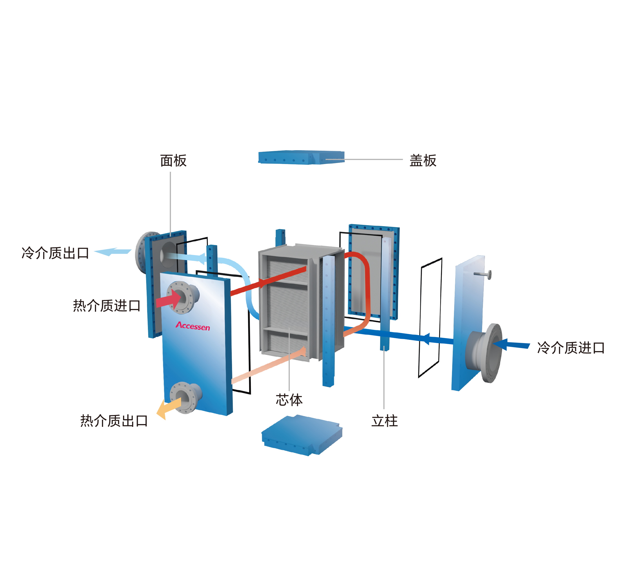 突破结构限制 突破结构限制