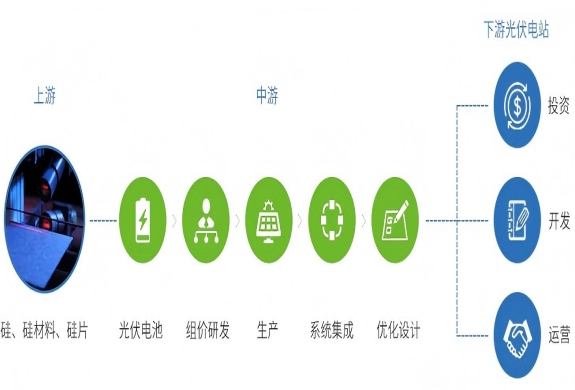 不断创新把绿色能源带进生活——协鑫集团