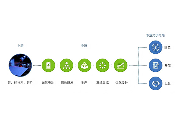 不断创新把绿色能源带进生活——协鑫集团