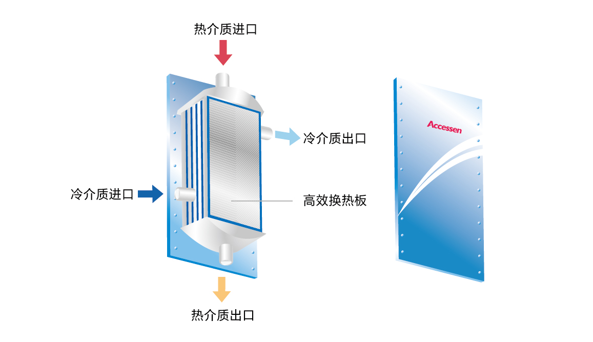 AWD全焊接板框式换热器板片