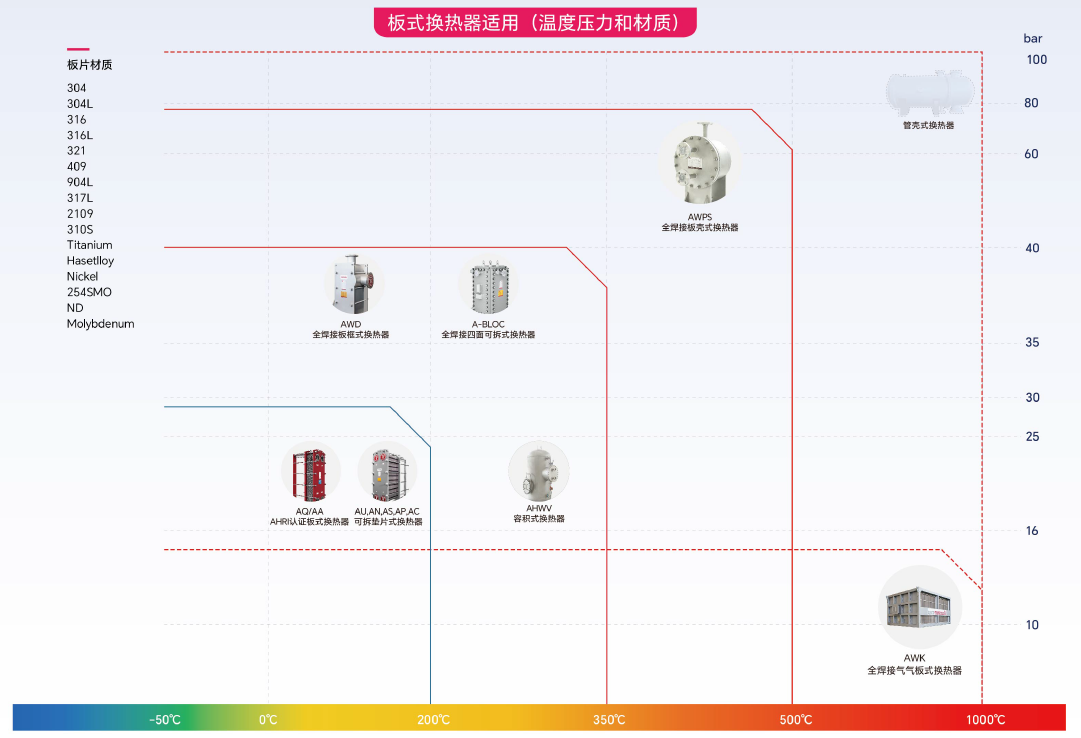 板式换热器的工作原理和常见类型