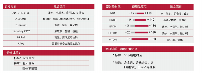 板式换热器如何选型