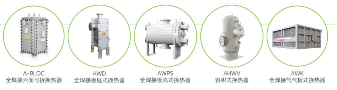 全焊接换热器的主要类型及应用介绍