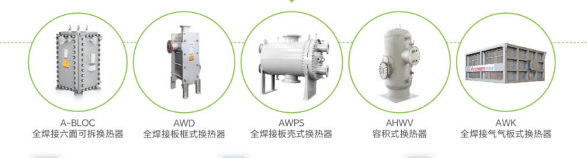 全焊接换热器的构成及其作用