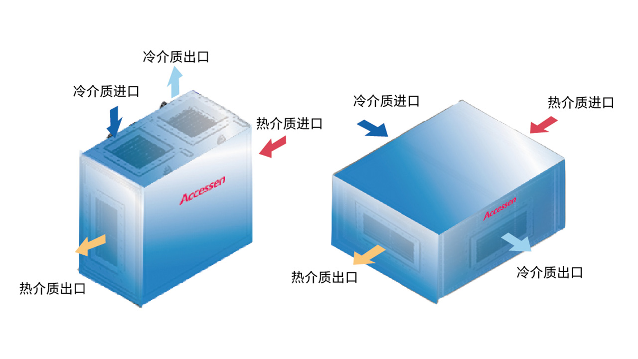 换热器工作原理：设备的热量传递原理是什么？